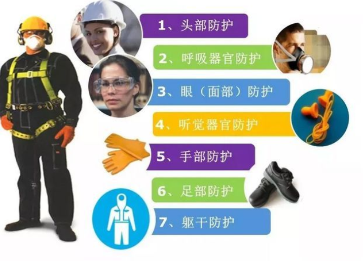中国个人防护装备（PPE）代表品牌
